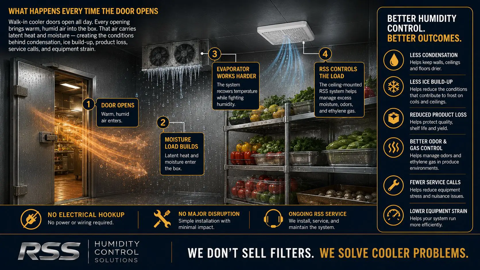 How Walkin Cooler Filters Works